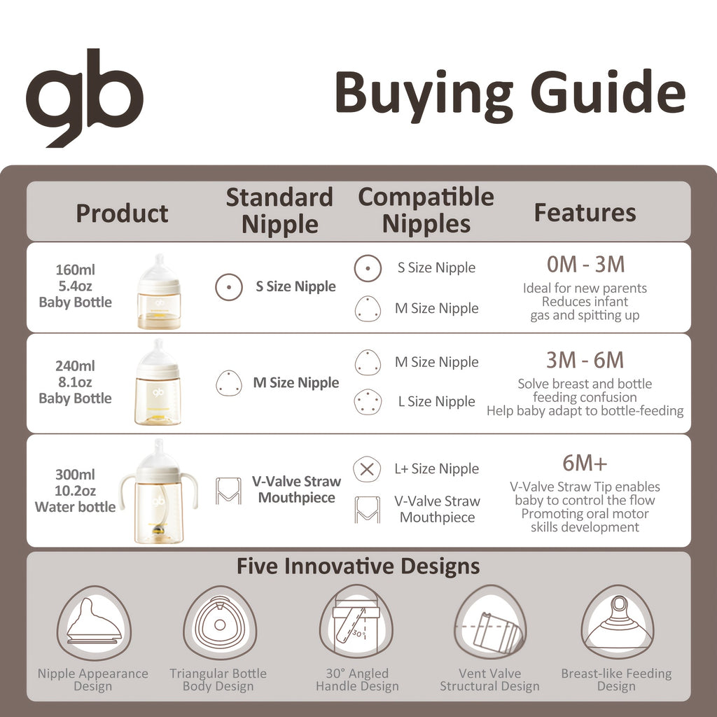 GB PPSU Baby Bottles 3 Sizes with -Spill System & Breast Nipple & V-Valve Straw - BPA-Free, Feeding for - (0-12 Months) - Wide Mouth & Handle, PPSU Liquid Separation Tech (No reflux for breast milk\u002F